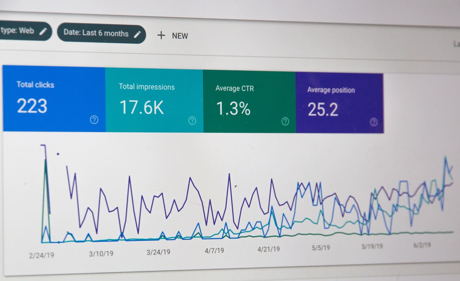 The 5 Things to Review on Google Analytics & Search Console